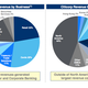 Image for article titled Citigroup’s new consumer chief is further proof of the bank’s pivot to Asia
